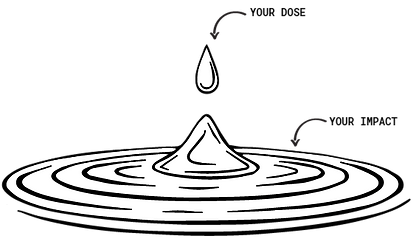 Line illustration of a water drop labelled Your Dose falling into ripples labelled Your Impact.